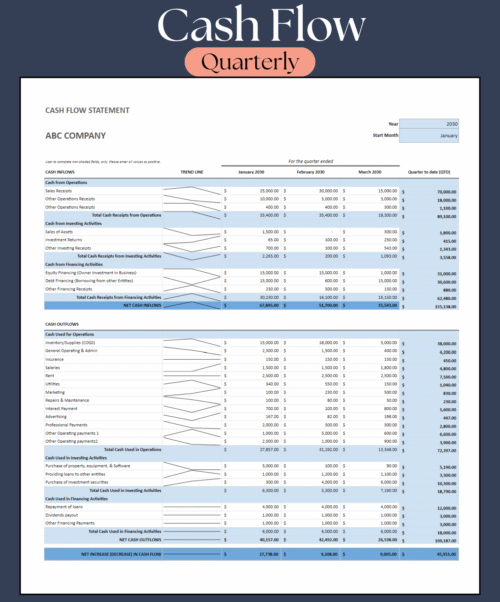 Quarterly cash flow statement: cash from operations, investing and financing for each month of the quarter and quarter to date, with a small trend line for each row.