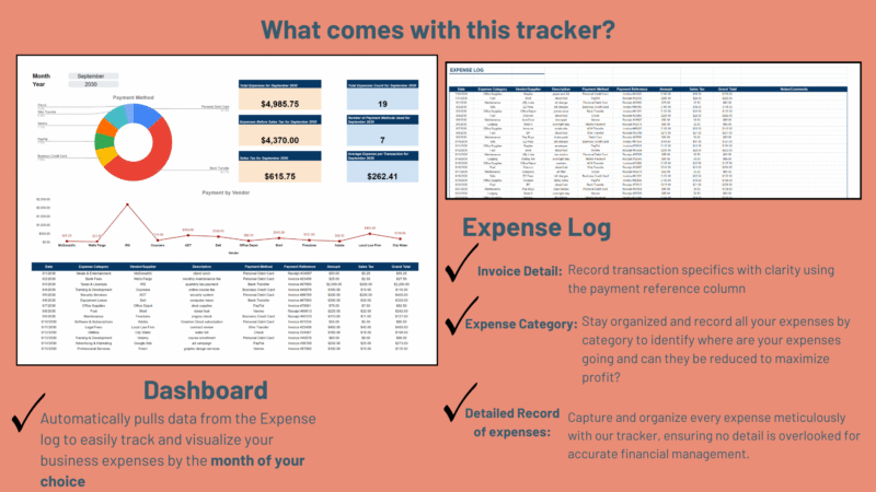 What comes with this tracker: the expense log, with invoice details, expense categories and detailed records, and the dashboard, which pulls from the expense log for the month chosen.