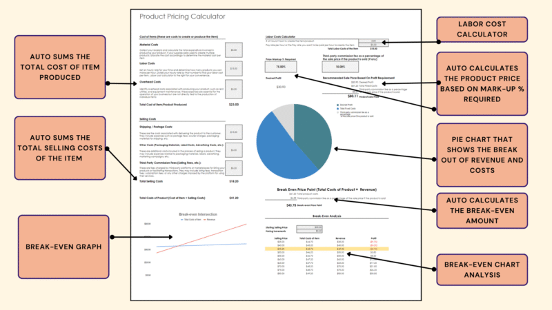 393 Product pricing calculator with labels: total cost of each item, total selling costs, a labor cost calculator, the required markup, a pie chart of revenue and costs, the break-even amount, a break-even graph and a break-even analysis.