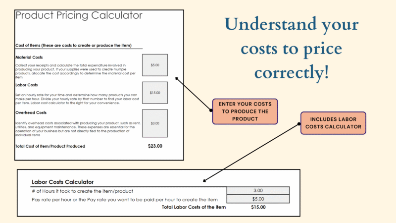 396 Product pricing calculator: enter the costs to produce the product; a labor cost calculator is included.