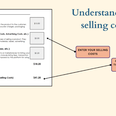 397 Selling costs: enter shipping, packaging, advertising and third-party commission fees; the total selling costs and the total cost of the product are calculated.