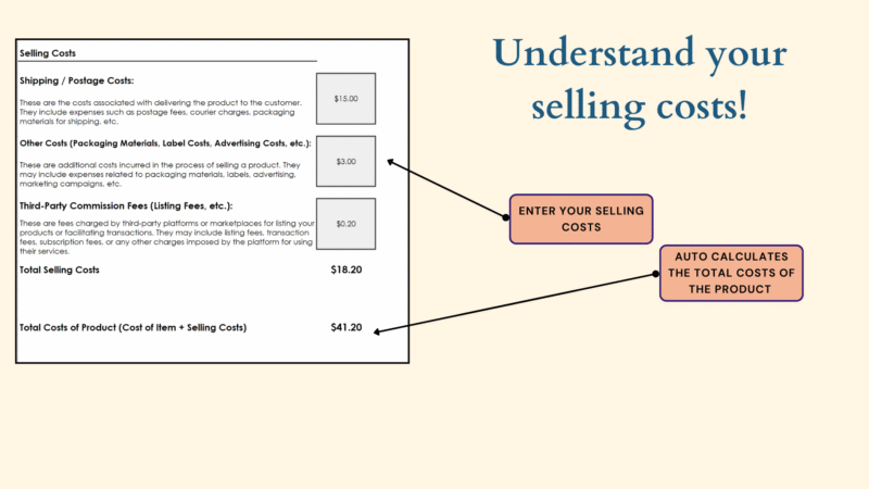 397 Selling costs: enter shipping, packaging, advertising and third-party commission fees; the total selling costs and the total cost of the product are calculated.