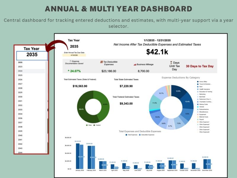 42 Annual and multi-year dashboard for a chosen tax year: net income after tax-deductible expenses and estimated taxes, days until tax day, estimated state and federal taxes, deductible expenses by category, business mileage, and expenses by month.