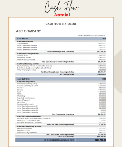 Annual cash flow statement for a sample company: cash inflows and outflows from operations, investing and financing for the year, and the net increase or decrease in cash.
