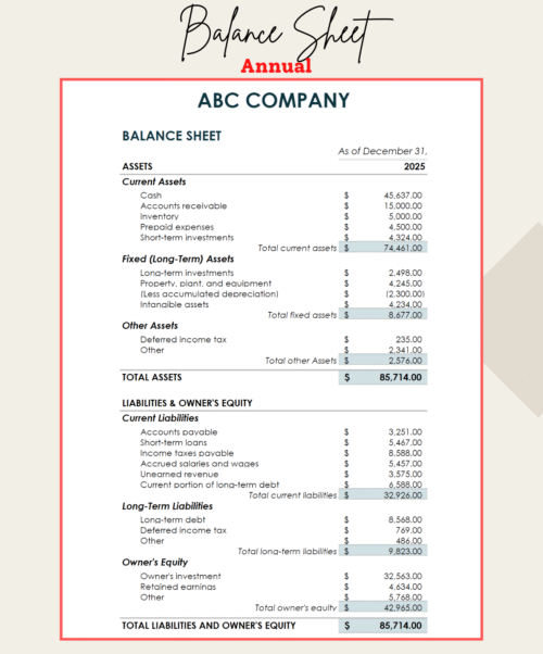 Annual balance sheet for a sample company: current, fixed and other assets, current and long-term liabilities, and owner's equity, with totals.