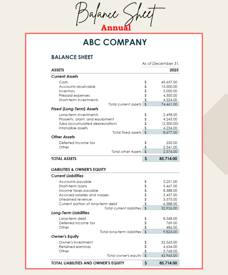 433 Annual balance sheet for a sample company: current, fixed and other assets, current and long-term liabilities, and owner's equity, with totals.