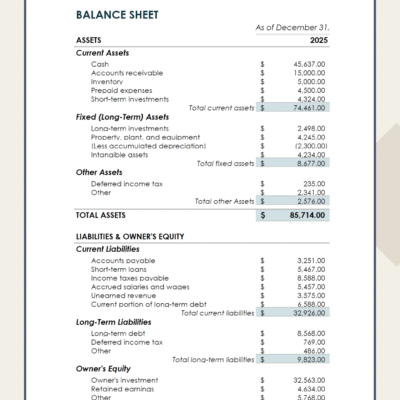 434 Balance sheet for a sample company at year end: current, fixed and other assets, current and long-term liabilities, and owner's equity, with totals.