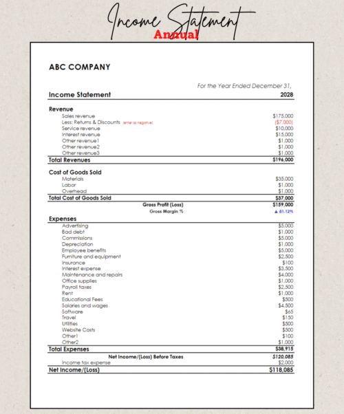 Annual income statement for a sample company: revenue, cost of goods sold, gross profit and margin, expenses, income before taxes and net income.