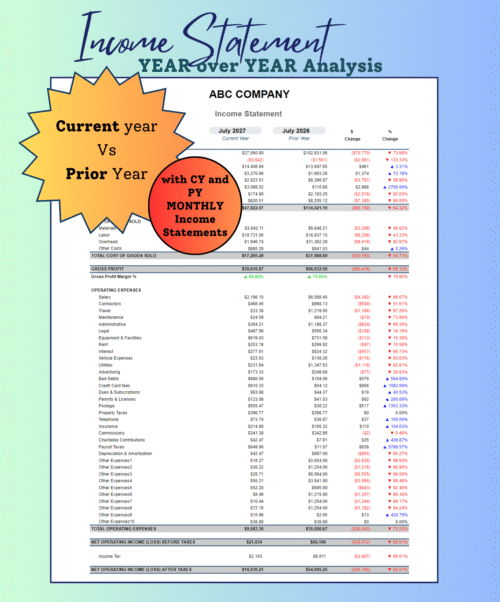 Income statement year-over-year analysis: the current year and prior year side by side, with dollar and percent change for revenue, cost of goods sold, gross profit, operating expenses and operating income. Includes current and prior year monthly income statements.