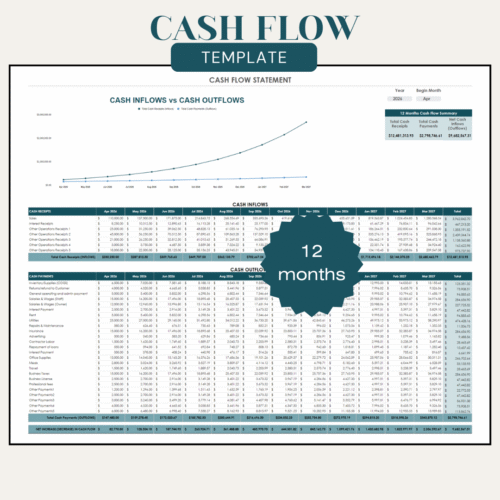 12-month cash flow template: a chart of cash inflows versus outflows, a 12-month summary, and cash receipts and payments by month starting from any month.