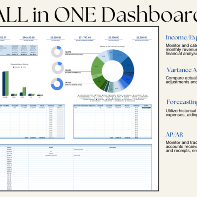 All-in-one profit and loss dashboard: income and expense tracking, variance analysis, forecasting tools, and accounts payable and receivable tracking.