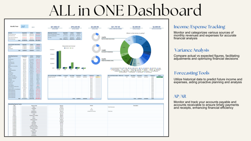 All-in-one profit and loss dashboard: income and expense tracking, variance analysis, forecasting tools, and accounts payable and receivable tracking.