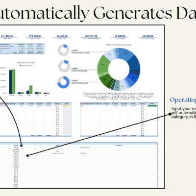 Operating expense ledger: enter monthly expenses and the dashboard totals them by category.