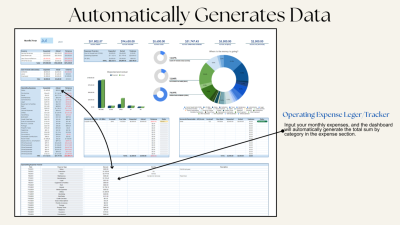 Operating expense ledger: enter monthly expenses and the dashboard totals them by category.
