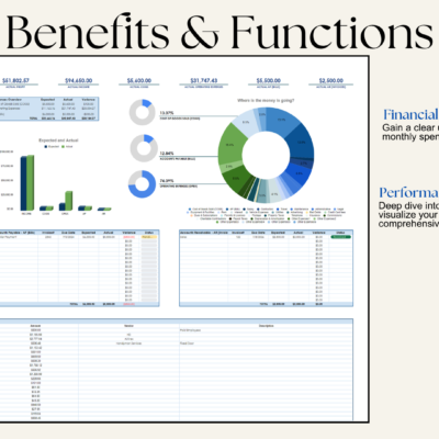 Benefits: a clear view of monthly spending patterns, and business performance shown in one dashboard.