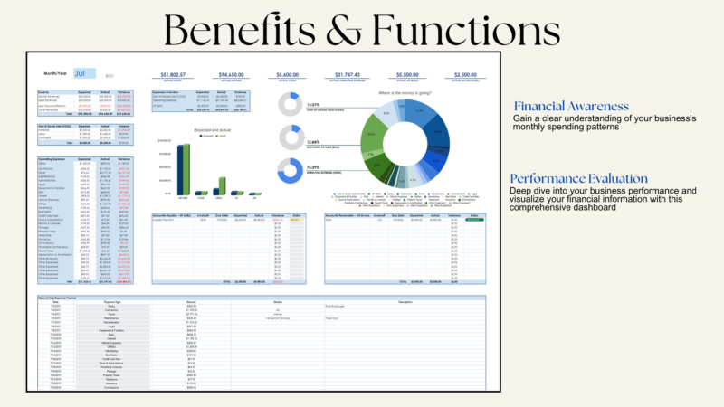 Benefits: a clear view of monthly spending patterns, and business performance shown in one dashboard.