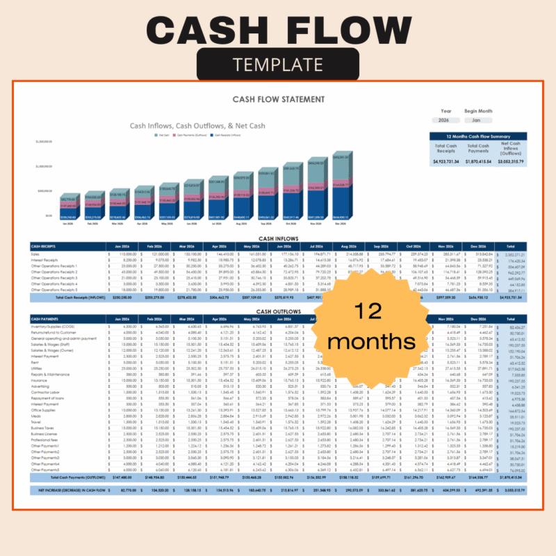 12-month cash flow template: cash receipts and cash payments by month, net increase or decrease in cash, a 12-month summary, and a chart of cash inflows, outflows and net cash.