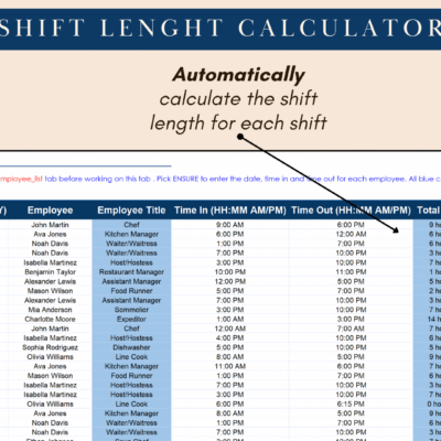 Shift length calculator: the shift input tab calculates each shift's length from the times in and out.
