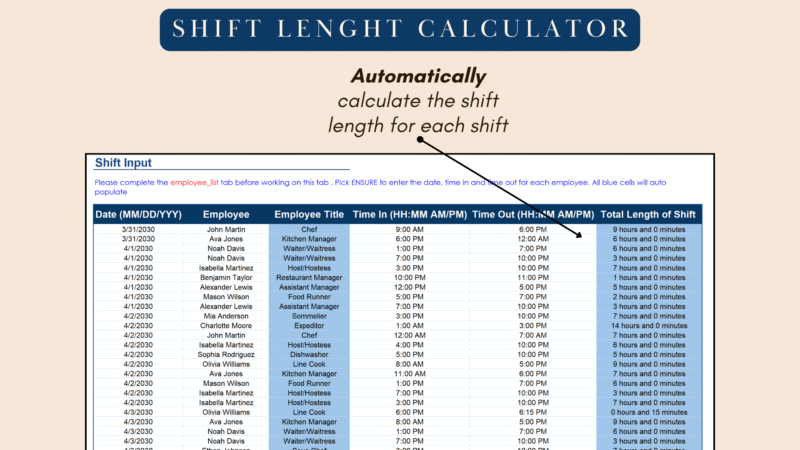 Shift length calculator: the shift input tab calculates each shift's length from the times in and out.