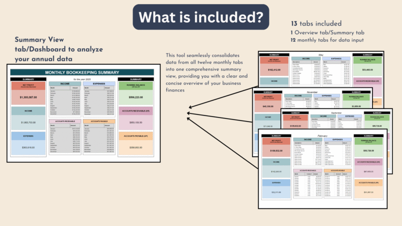 What's included: 13 tabs, a yearly summary tab and 12 monthly tabs for entering data.