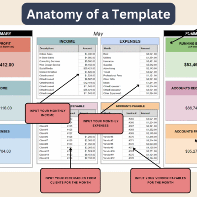 Labeled monthly bookkeeping tab: enter monthly income, expenses, receivables and payables; summaries of net profit, income, expenses, running balance, accounts receivable and accounts payable are calculated.