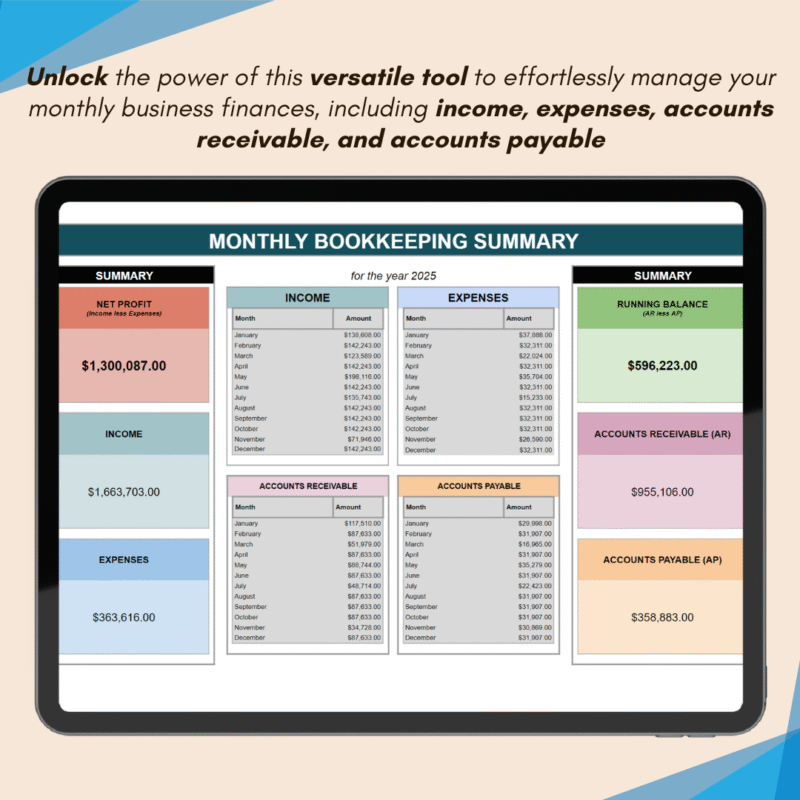 Monthly bookkeeping summary for the year, shown on a tablet: net profit, income, expenses, running balance, accounts receivable and accounts payable, with each by month.