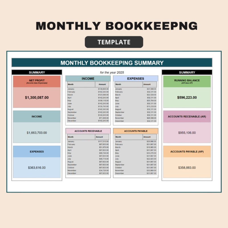 Monthly bookkeeping summary for the year: net profit, income, expenses, running balance, accounts receivable and accounts payable totals, with income, expenses, receivables and payables by month.
