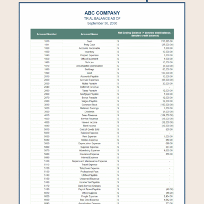 Personal (1) Trial balance report for a sample company: account numbers, account names and each account's net ending balance.
