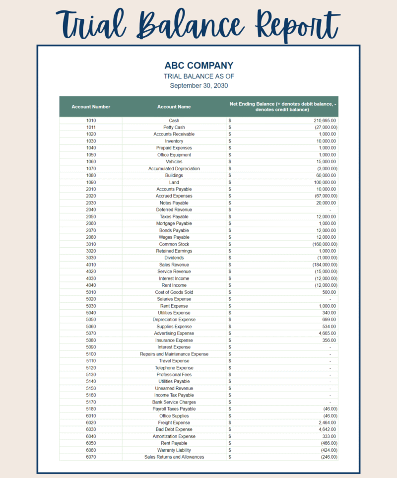 Personal (1) Trial balance report for a sample company: account numbers, account names and each account's net ending balance.