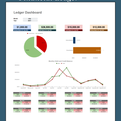 Personal Financial ledger dashboard for a chosen month: opening, debit, credit and ending balances, a chart of debit versus credit, and monthly debit and credit balances for the year.