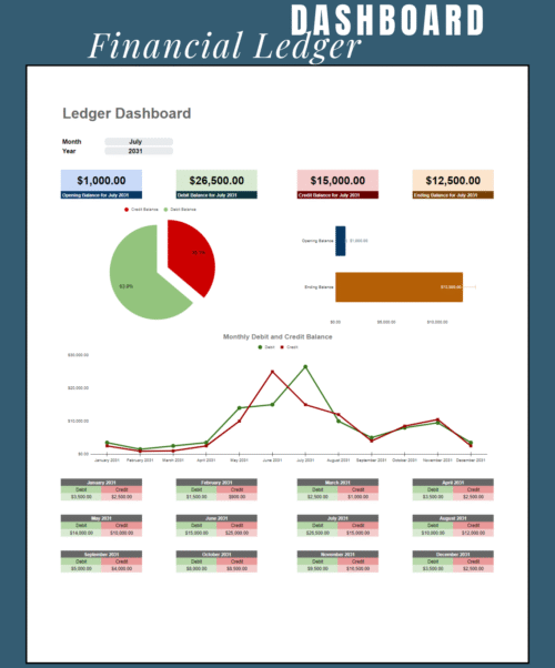 Financial ledger dashboard for a chosen month: opening, debit, credit and ending balances, a chart of debit versus credit, and monthly debit and credit balances for the year.