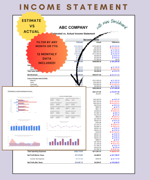 Estimated versus actual income statement for a chosen month or year to date, with the difference for each line, 12 months of data, and a mini dashboard with charts and the top and lowest months.