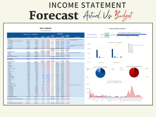 Income statement forecast, actual versus budget: year-to-date actual and budget figures with dollar and percent change, a forecast for the rest of the year, and charts of revenue, cost of goods sold and expenses, actual versus budgeted.