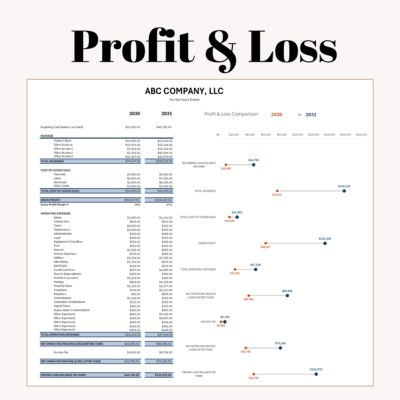 Two-year profit and loss comparison: revenue, cost of goods sold, gross profit, operating expenses and income for both years, with a dot chart showing the change in each total from one year to the next.