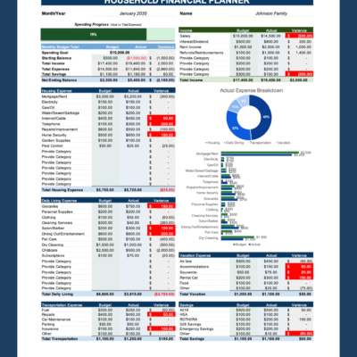 Household financial planner for a sample family: spending progress against a goal, monthly budget totals, income, and budget versus actual for housing, daily living, transportation, vacation and savings, with an actual expense breakdown chart.