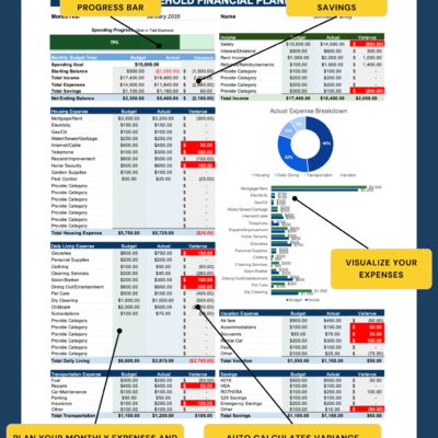 Household financial planner with notes: a spending goal progress bar, an income, expense and savings summary, expense charts, monthly planning, and the variance between budget and actual calculated automatically.