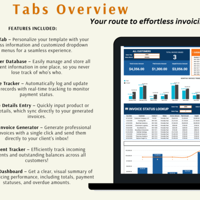 Overview of the invoice management tabs: setup, customer database, invoice tracker, invoice details entry, one-click invoice generator, payment tracker and invoice dashboard.