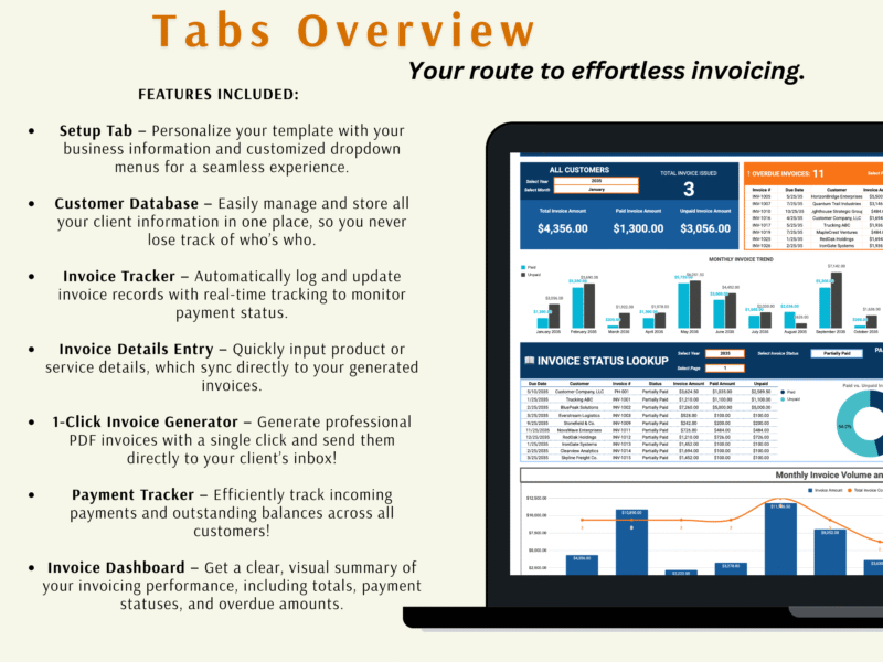 Overview of the invoice management tabs: setup, customer database, invoice tracker, invoice details entry, one-click invoice generator, payment tracker and invoice dashboard.
