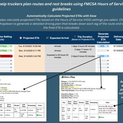 Plan routes and rest breaks using FMCSA hours-of-service rules: choose a standard 11/14 or custom HOS setting and the projected ETA is calculated, with a drive plan showing each leg and alerts for possible HOS issues.