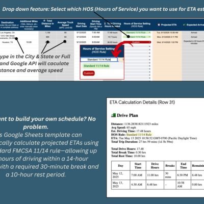 The standard FMCSA 11/14 rule: up to 11 hours of driving in a 14-hour window, a required 30-minute break and a 10-hour rest; the ETA calculation details show the drive plan by day.