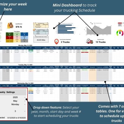 Weekly scheduler with a mini dashboard: load revenue, truck status, average speed, miles by day, trucks arrived and en route, and 7 daily tables for up to 15 trucks; choose the year, month, start day and week.