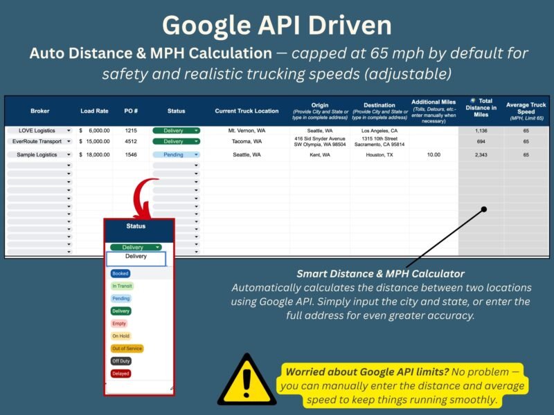 Google API distance and speed calculation, capped at 65 mph by default and adjustable: enter city and state or a full address; distance and speed can be entered manually if the API limit is reached. Status options include booked, in transit, pending, delivery and out of service.