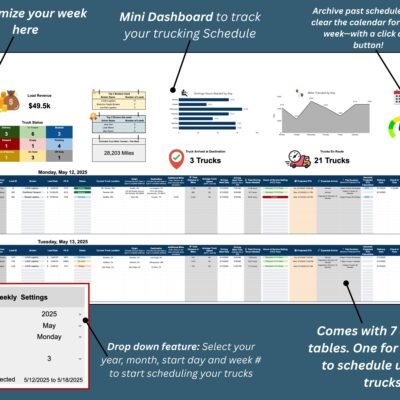 Weekly scheduler with a mini dashboard, 7 daily tables for up to 15 trucks, and buttons to archive past schedules and clear the calendar for a new week.