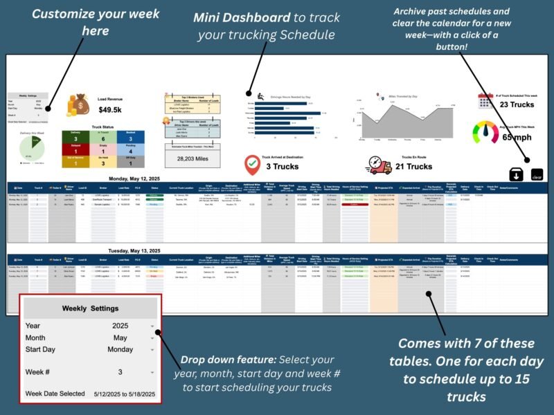 Weekly scheduler with a mini dashboard, 7 daily tables for up to 15 trucks, and buttons to archive past schedules and clear the calendar for a new week.