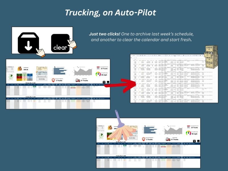 Two clicks: one archives last week's schedule and one clears the calendar to start fresh.