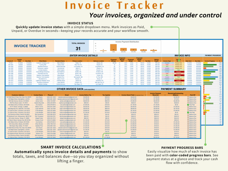Invoice tracker: each invoice with dates, customer, pick-up and delivery, mileage and weight, status chosen from a drop-down (paid, unpaid, overdue), calculated totals, tax and balance due, and payment progress bars.