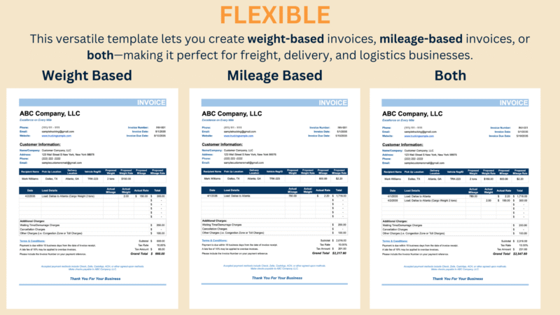 One template for weight-based invoices, mileage-based invoices, or both, for freight, delivery and logistics businesses; examples of all three are shown.