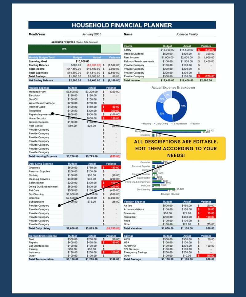 Household financial planner: all descriptions can be edited.