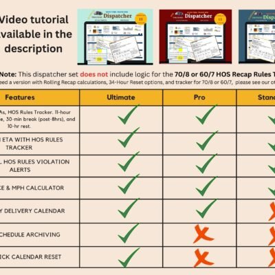 Ultimate, Pro and Standard trucking dispatchers compared, with a video tutorial in the description: all include projected ETAs, the HOS rules tracker, violation alerts and the distance calculator; the calendar, archiving and one-click reset vary by edition. These do not include the 70/8 or 60/7 recap rules tracker.
