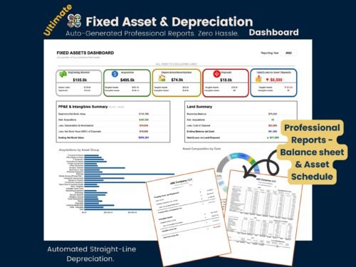 Ultimate fixed asset and depreciation dashboard: acquisitions, depreciation, disposals and gains or losses, a property, plant and equipment summary, a land summary, and printable balance sheet and asset schedule reports. Straight-line depreciation.